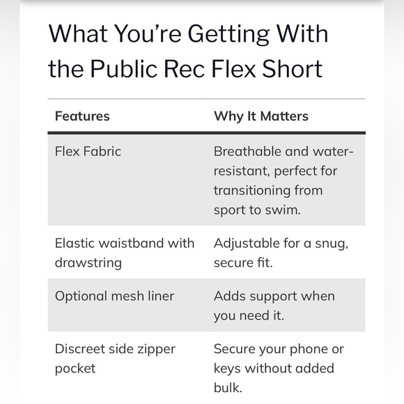 Public Rec Flex Shorts Size 42 Navy Blue Sporty Outdoors 5” Inseam - Picture 10 of 11